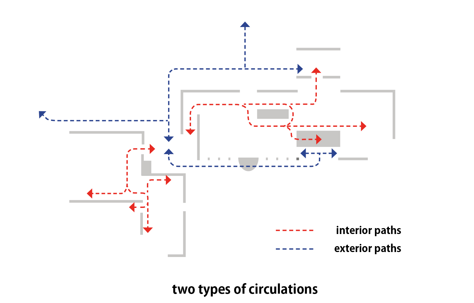 circulation